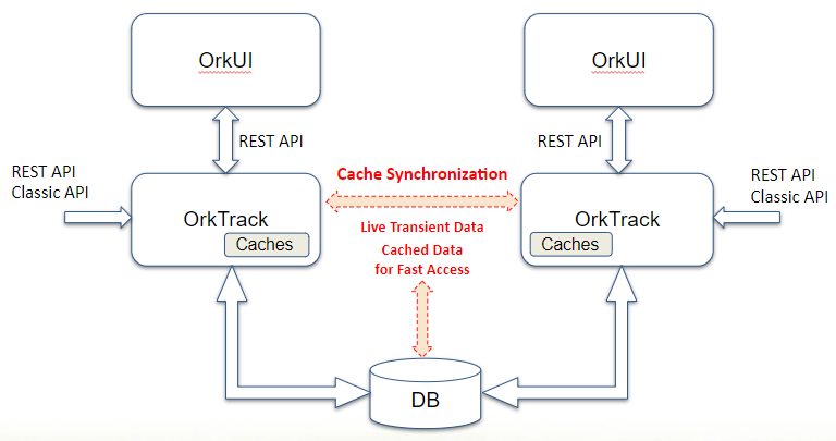oreka-administrator-manual/orktrack-clustering.png